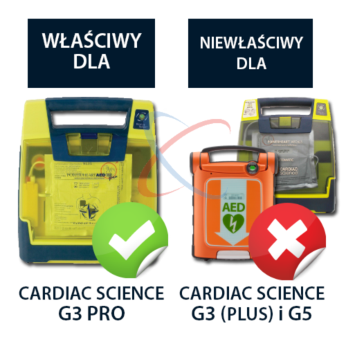 Bateria litowa Cardiac Science do defibrylatora Powerheart G3 Pro (typ 9145) - 10074